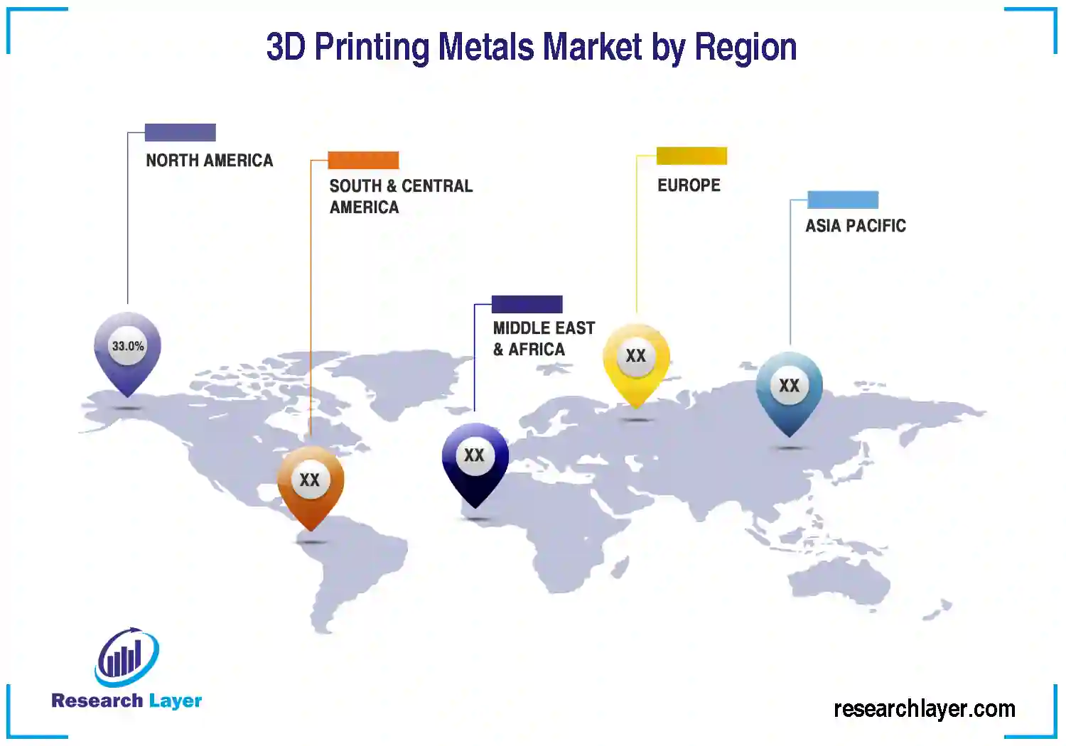 3D Printing Metals Market